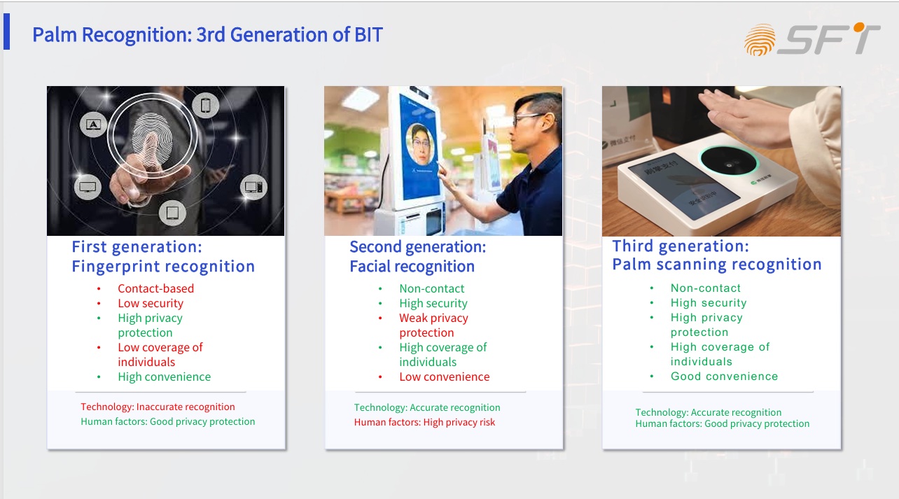 Where palm vein scanner used