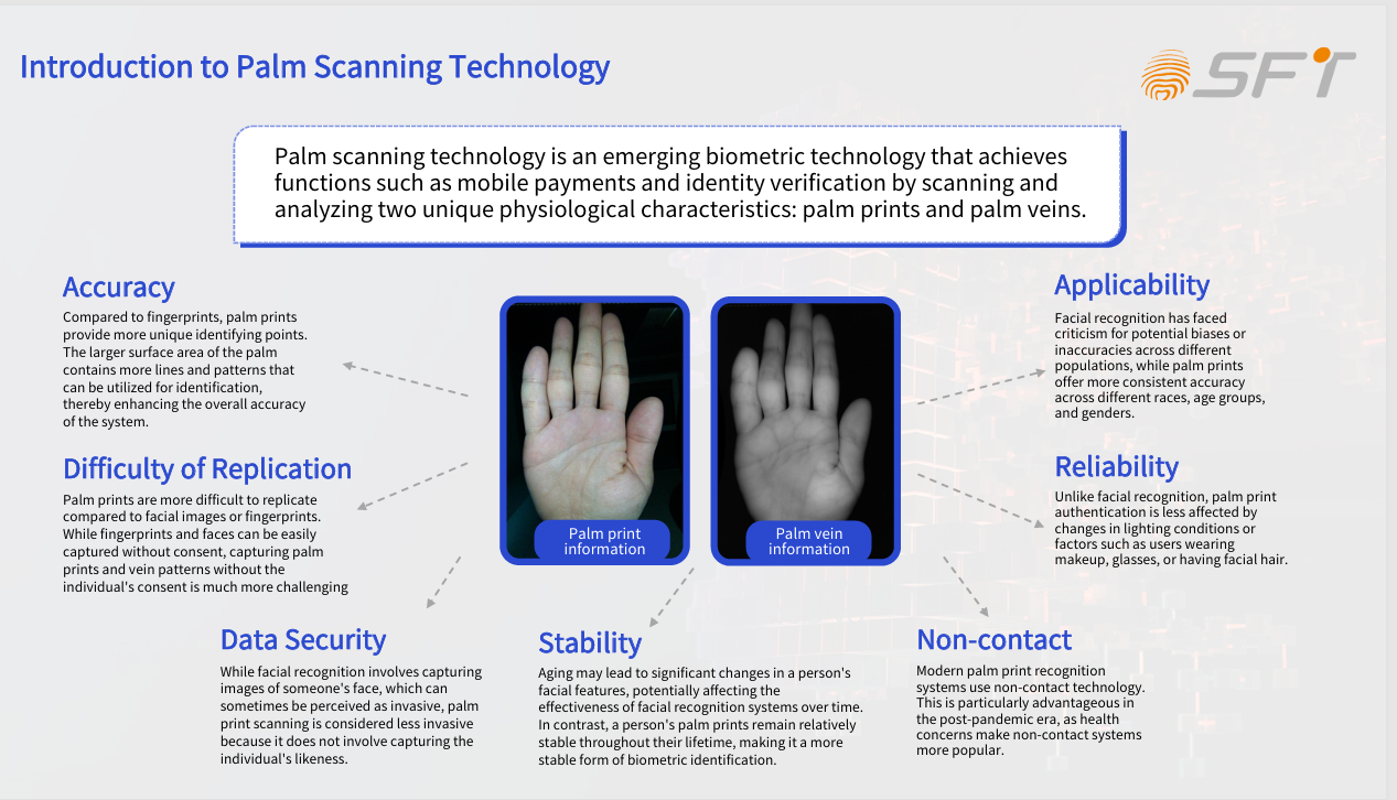 Solução de servidor em nuvem para algoritmo de pagamento por veias da palma da mão